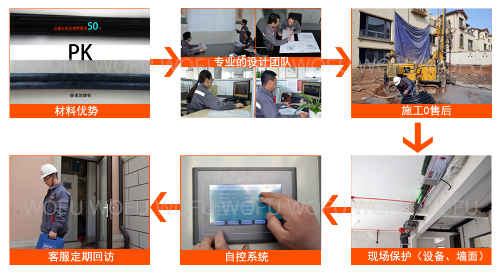 沃富地源熱泵的施工團隊，青島沃富新能源科技有限公司