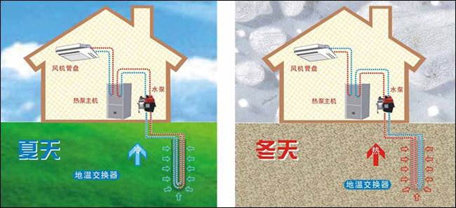 沃富地源熱泵中央空調(diào)系統(tǒng)，青島沃富新能源科技有限公司