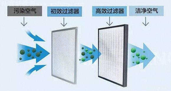 新風系統