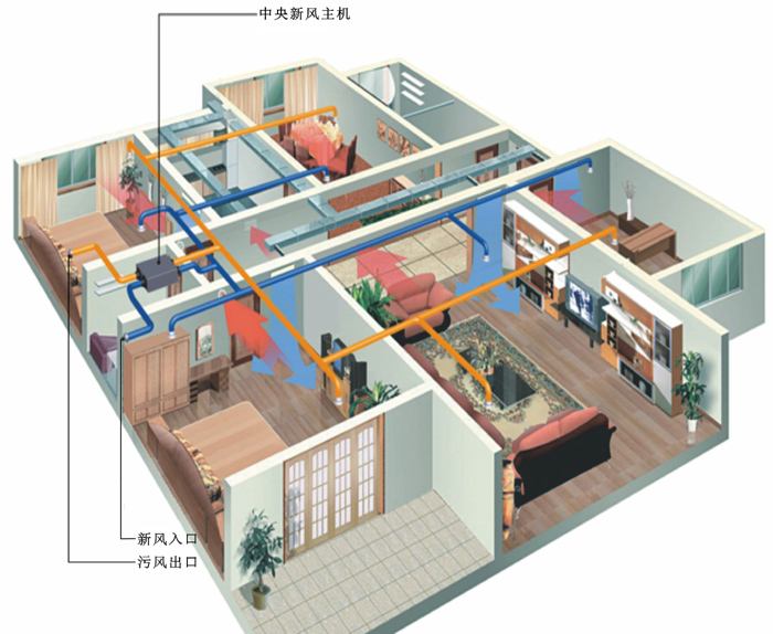 新風系統
