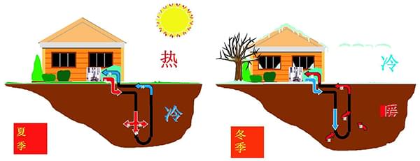 地源熱泵工作原理圖，青島沃富新能源科技有限公司