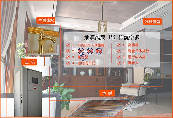 青島別墅空調，地源熱泵，青島沃富新能源科技有限公司