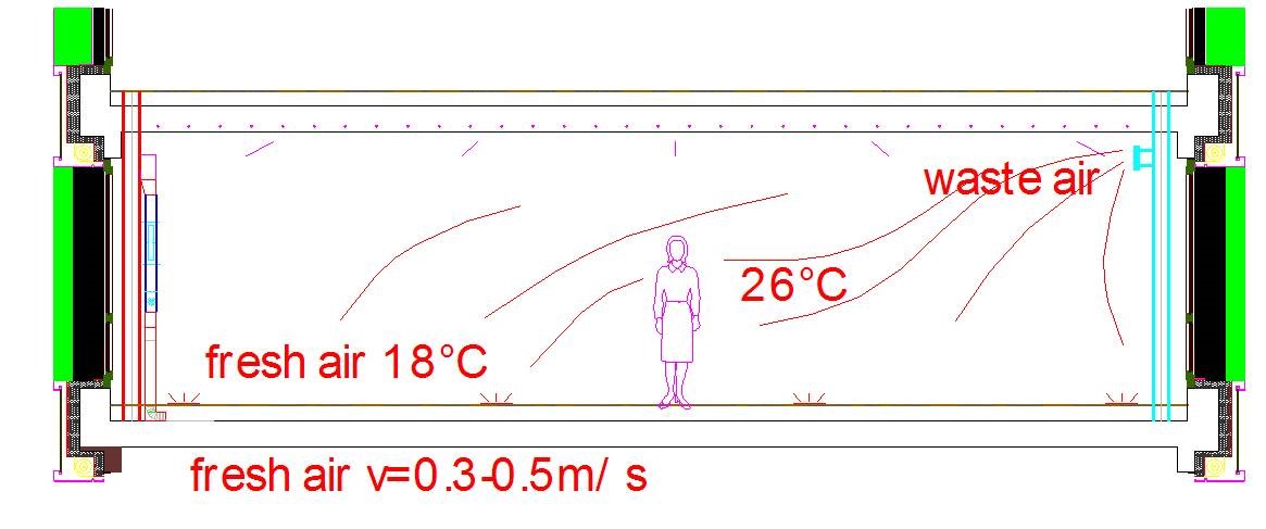 毛細管網(wǎng)制冷取暖室內控制