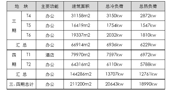 青島國際啤酒城三、四期地源熱泵系統設計方案