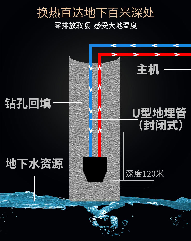 地熱能取暖，別墅地源熱泵